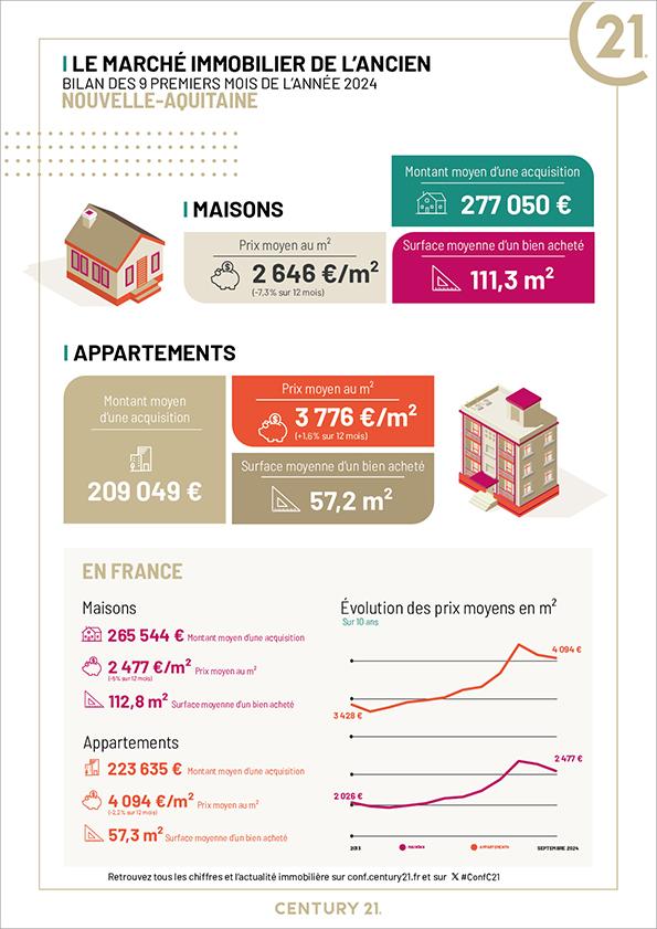 Talence - Immobilier - CENTURY 21 Talent Immobilier - échoppe - maison bordelaise - appartement - investissement - avenir 